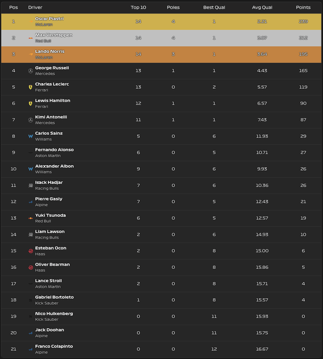 2025-Qualifying-Championship-after-12-rounds.png